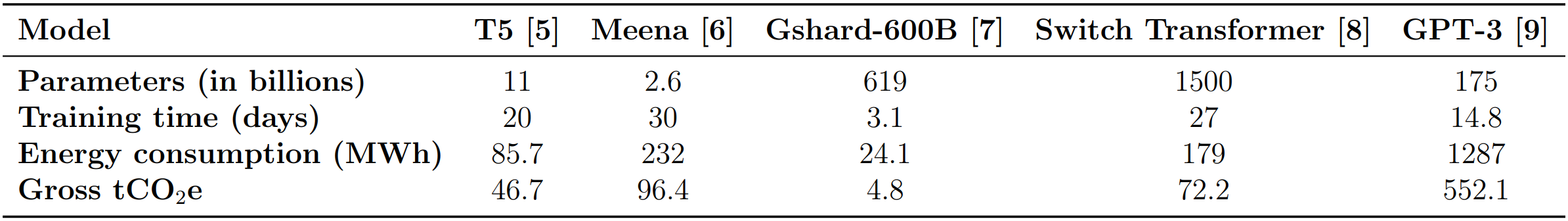 table1